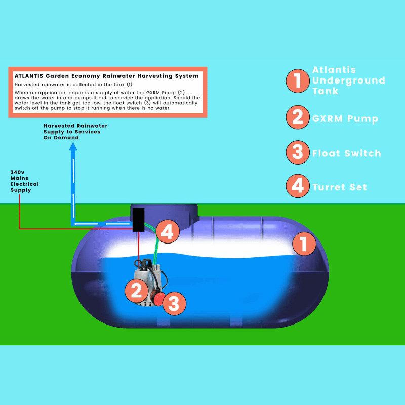 Atlantis Economy Garden 8400-10000L Underground Rainwater Harvesting System