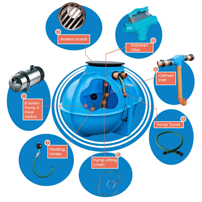 Atlantis Direct Pressure Garden & Home 1800-2600L Underground Rainwater Harvesting System