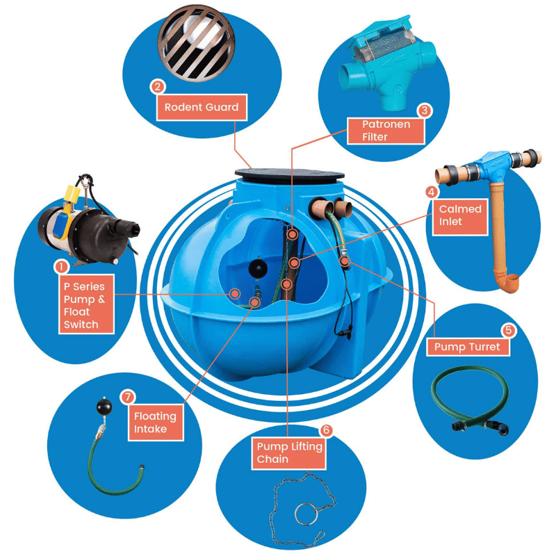 Atlantis Premium Garden 1800-2600L Underground Rainwater Harvesting System