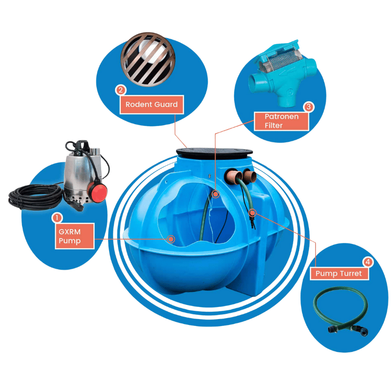 Atlantis Economy Garden 8400-10000L Underground Rainwater Harvesting System