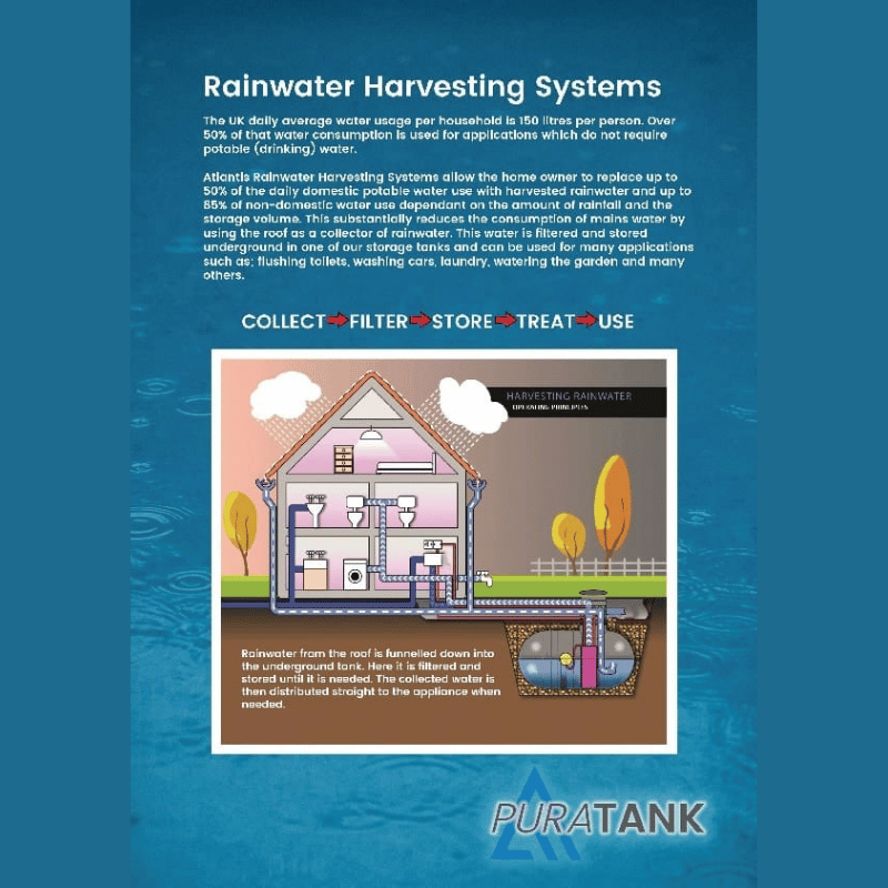 Atlantis Direct Pressure Garden & Home 1800-2600L Underground Rainwater Harvesting System