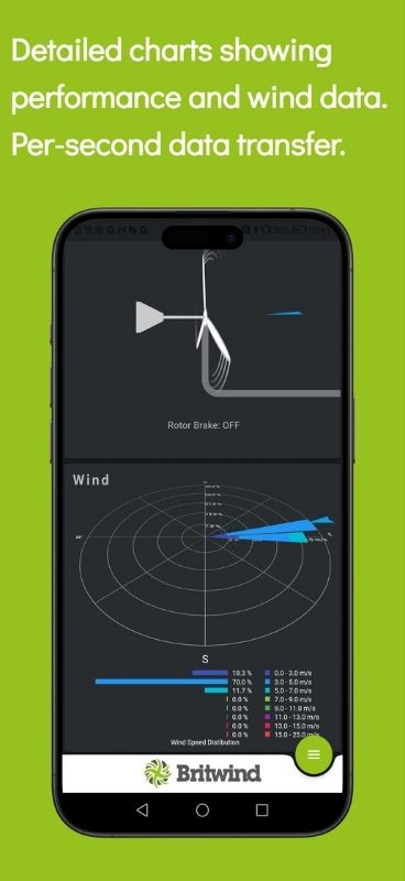BRITWIND H1 1kW Horizontal Axis Land-Based Wind Turbine
