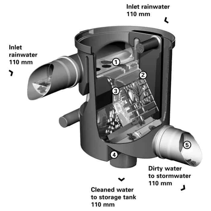 VF1 Combi Filter – Ensures Clean Water Flow into Your Tank