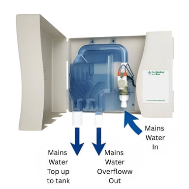 Ecosure Rain Backup in a Box - open box view